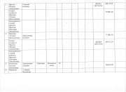 Сведения о доходах